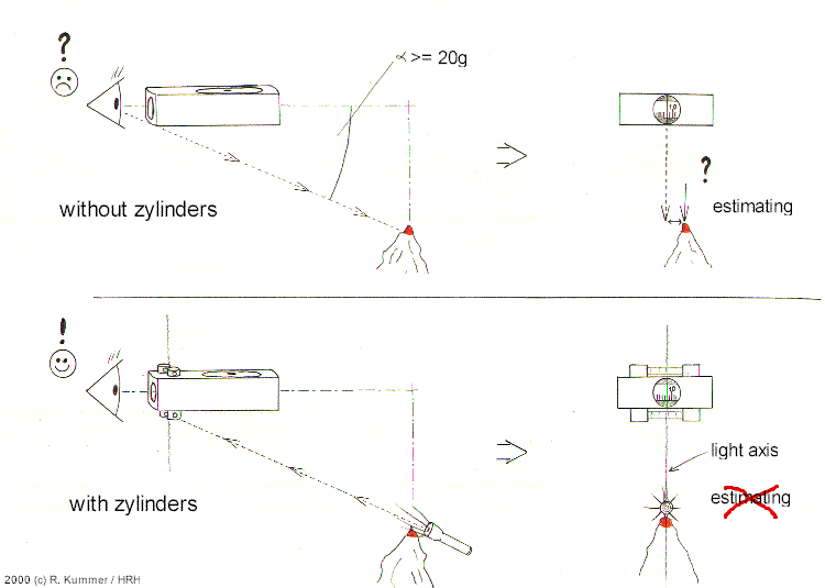 how it works