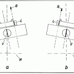 Fig. 2a and 2b: Compass in tilted position