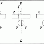 Fig. 3a-3c: Good reading
